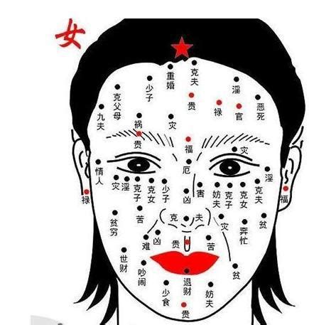 下巴長痣女|面相看女人下巴痣相圖解